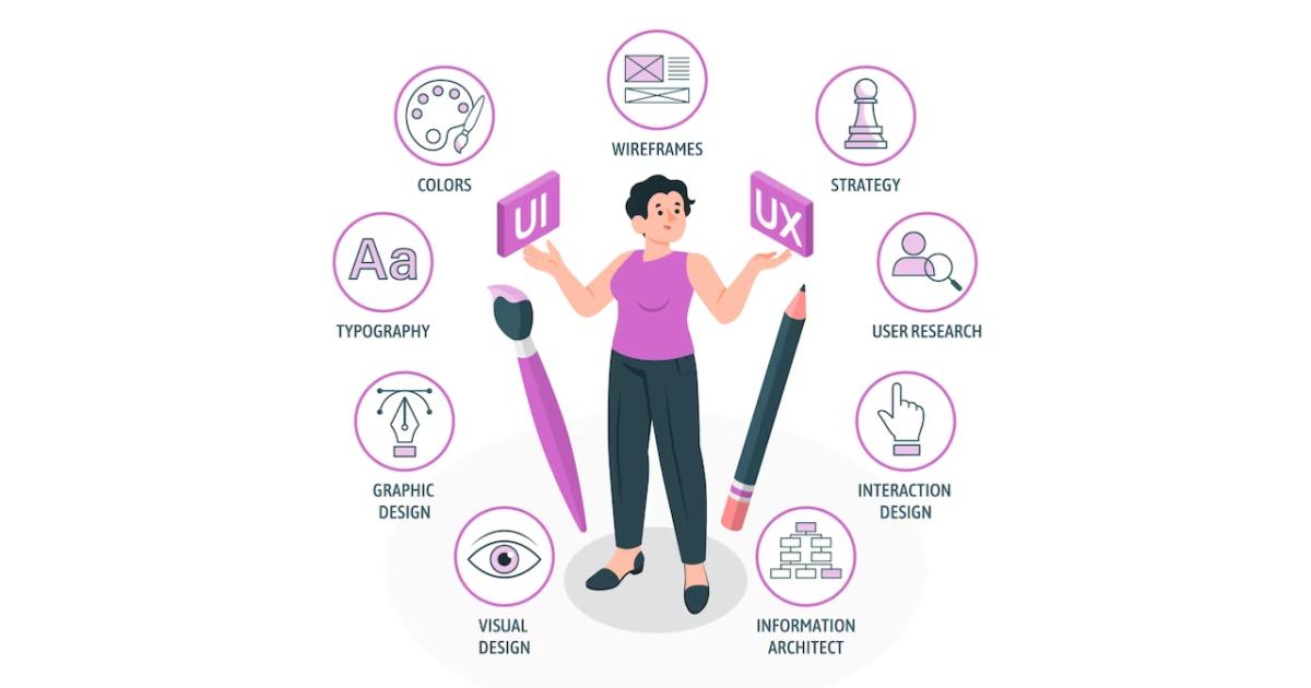 Mengenal Pengertian Dan Perbedaan Antara UI Dan UX Design | Berita ...